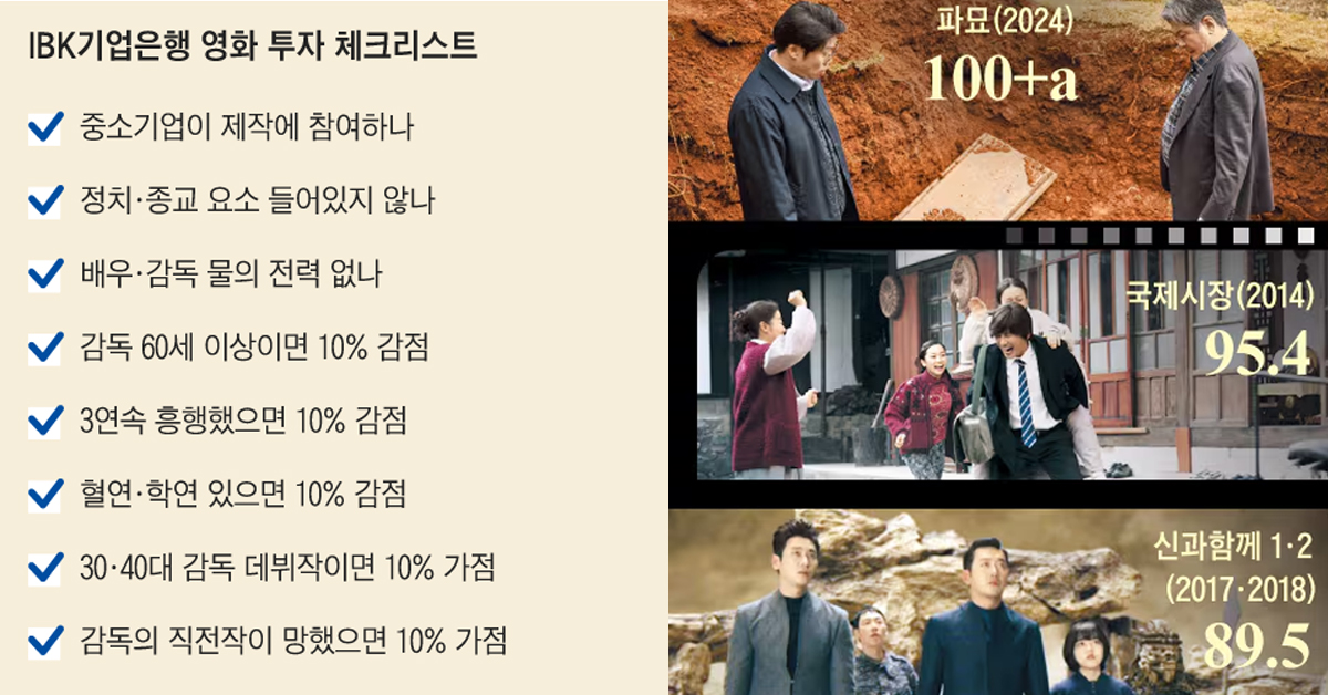 파묘로 대박친 기업은행이 밝힌 영화 투자 비법