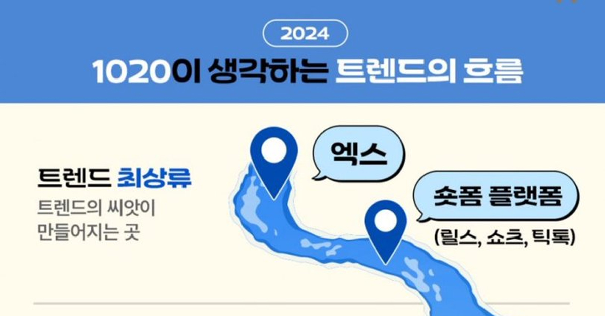 1020이 생각하는 트렌드 흐름