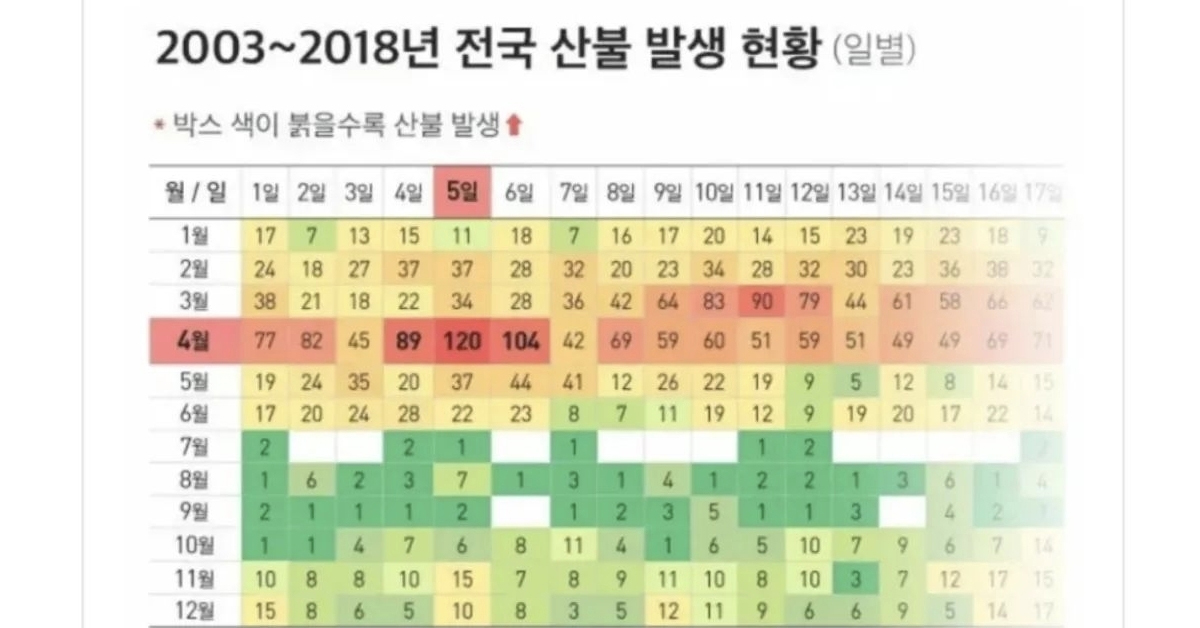 식목일이 공휴일에서 빠진 이유