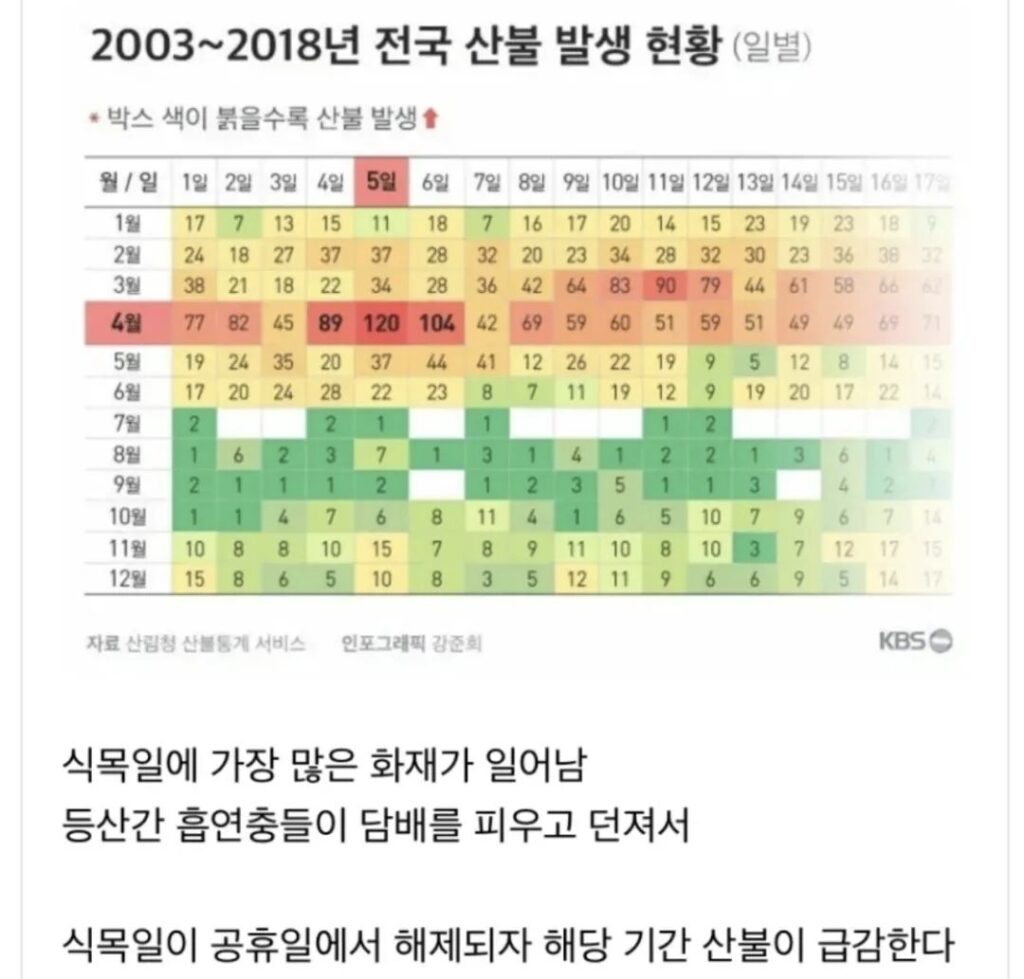 식목일이 공휴일에서 빠진 이유