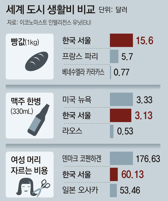 한국인들의 허영심이 가장 많이 드러나는 물품