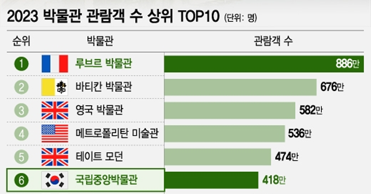 역대급 커하 찍은 우리나라 기관