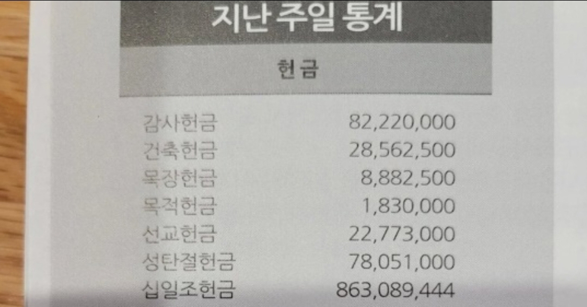 어느 교회의 일주일치 헌금 ㄷㄷ