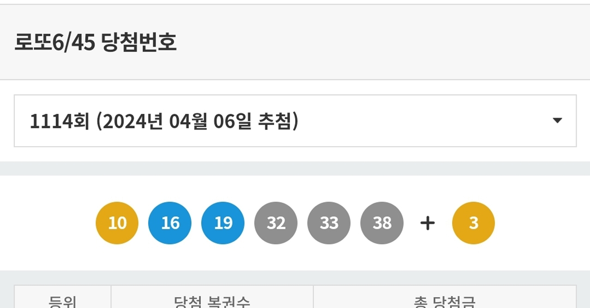 꿈에서 번호 받은 게 분명한 오늘자 로또 1등