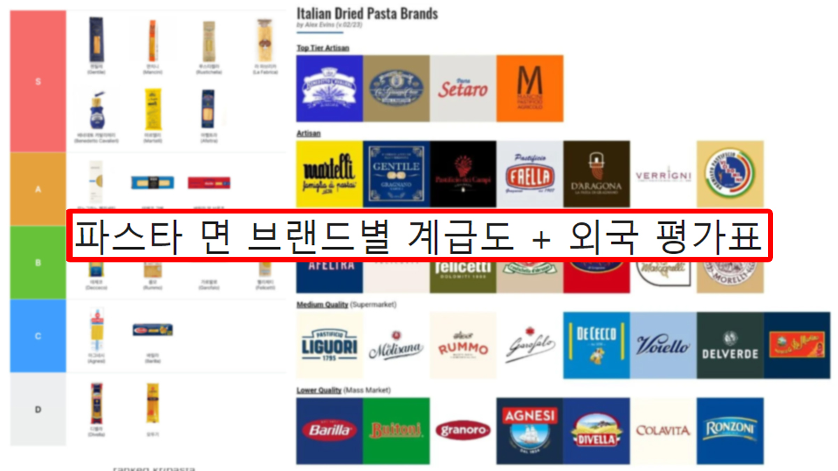 파스타 면 브랜드별 계급도 + 외국 평가표