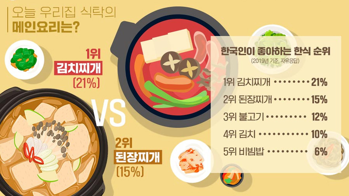 라이벌이라고 평가받지만 사실상 1위는 고정인 대결