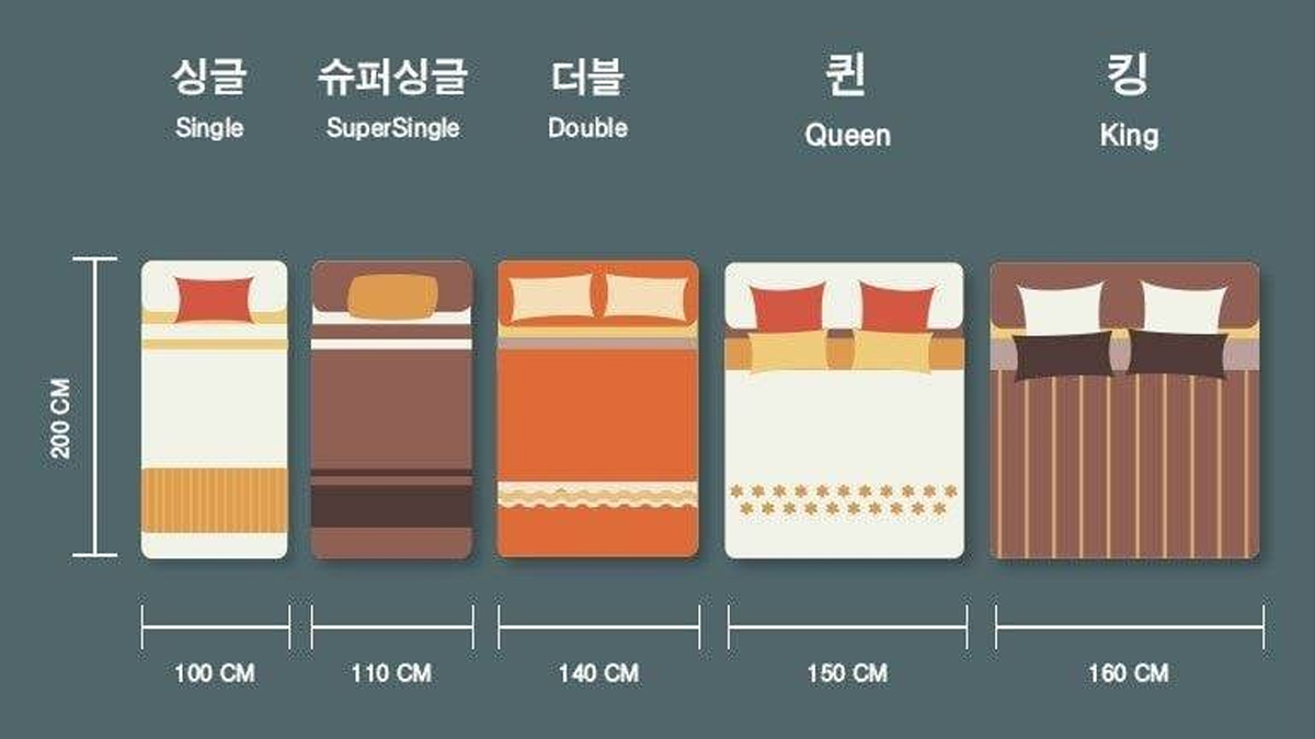 현재 심하게 갈린다는 본인의 침대 사이즈