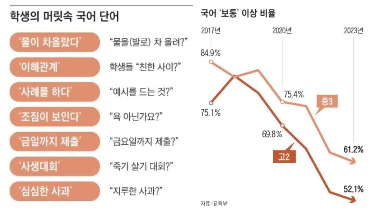 조짐이 보인다.. 이거 욕 아닌가요?