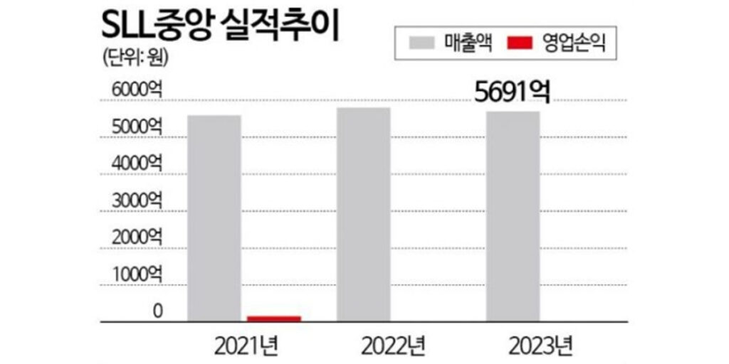 [단독]넷플릭스 독주 막을 '티빙-웨이브' 합병 가로막는 원인은