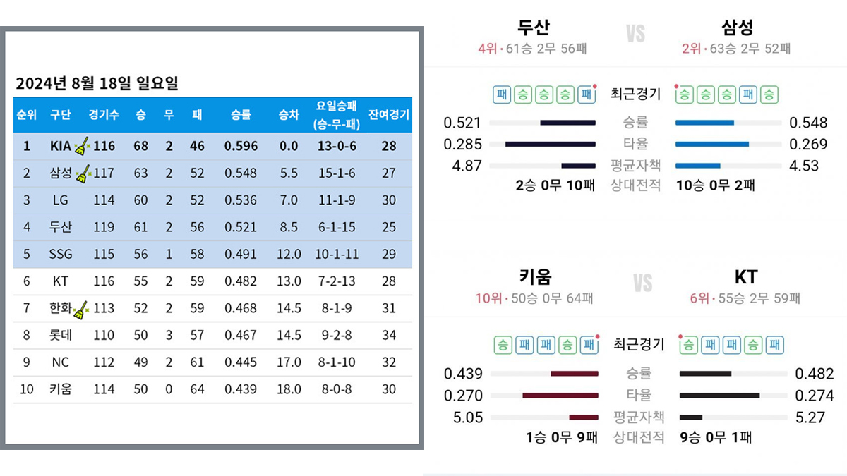 오늘부터 3일간 열리는 각 팀 담당일진 매치