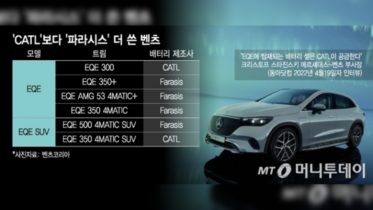 [단독]"배터리 속였다" 벤츠 전기차주 분노…집단행동 본격화