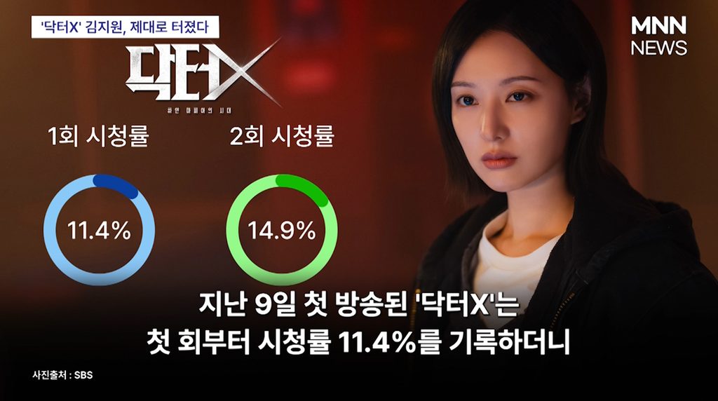닥터X